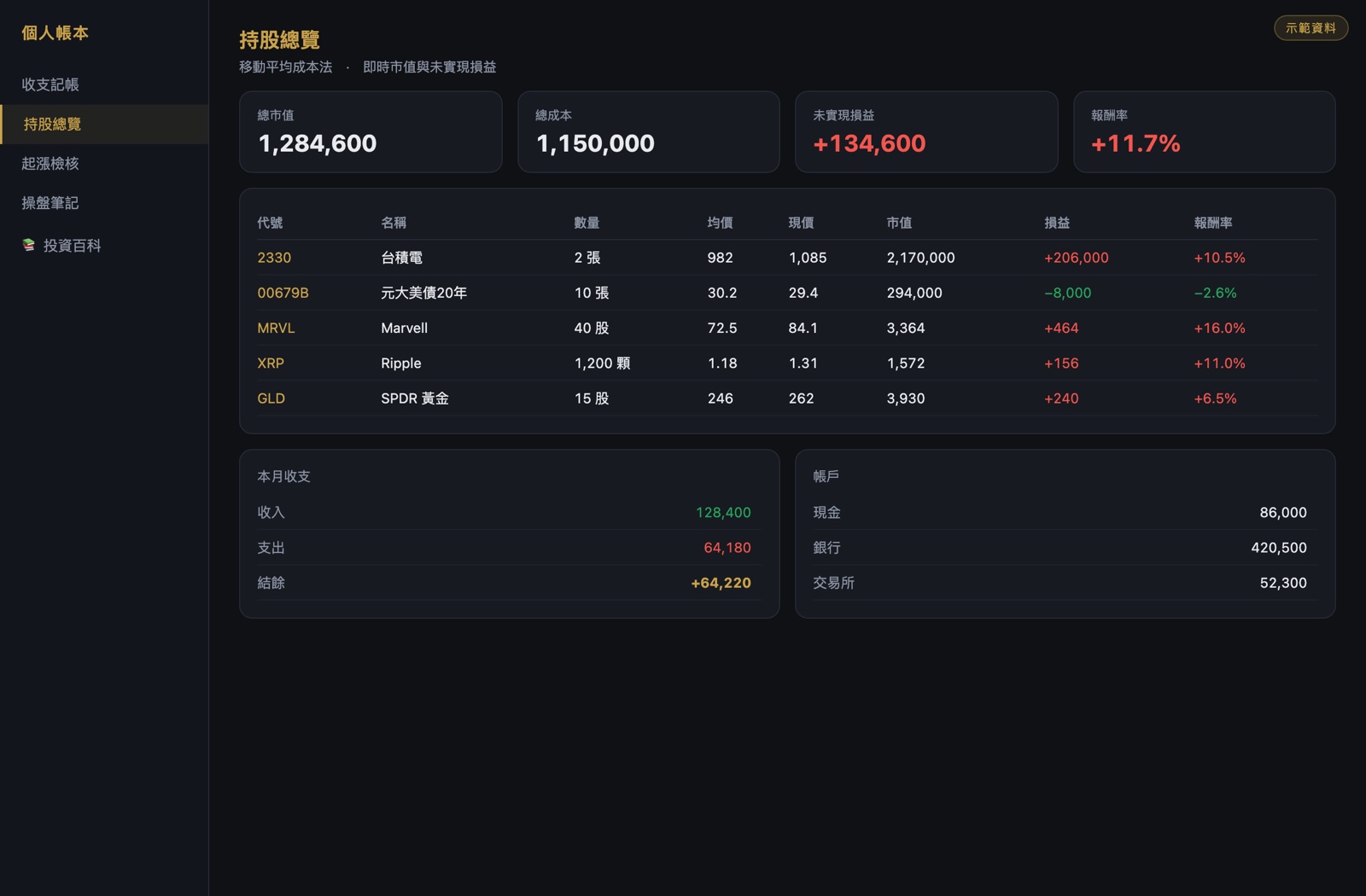 vesperine.io 投資管理